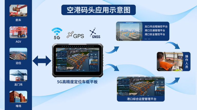 空运港口车载平板：功能解析与物流效率提升